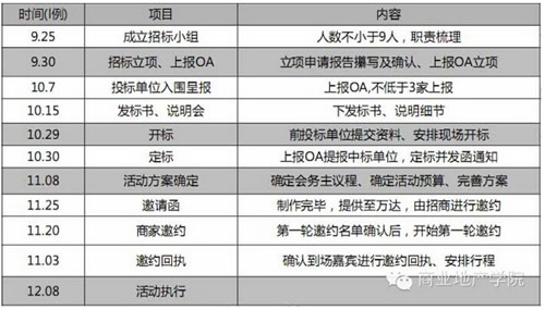 商業(yè)地產(chǎn)策劃公司