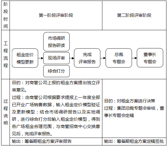 商業地產策劃公司