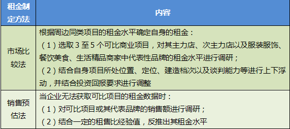 商業地產策劃公司