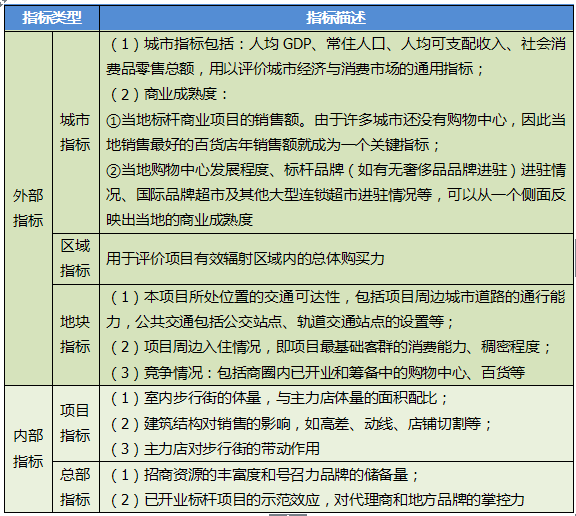 商業地產策劃公司