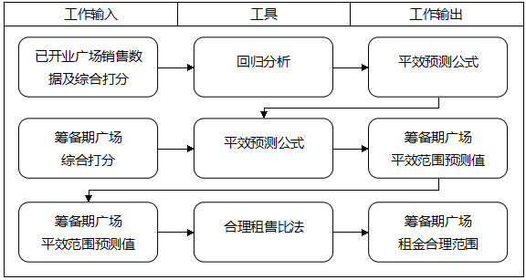 商業地產策劃公司