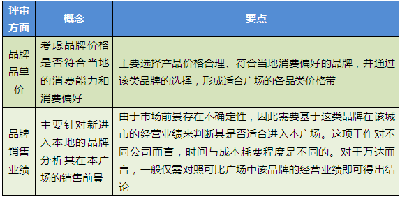 商業地產策劃公司