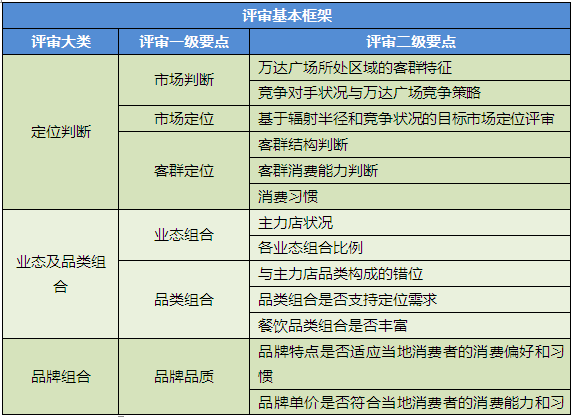 商業地產策劃公司