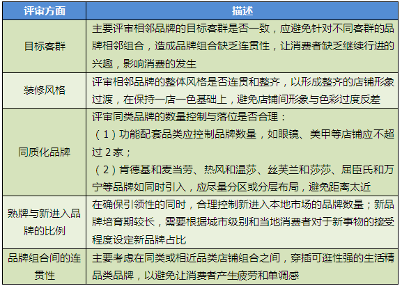 商業地產策劃公司
