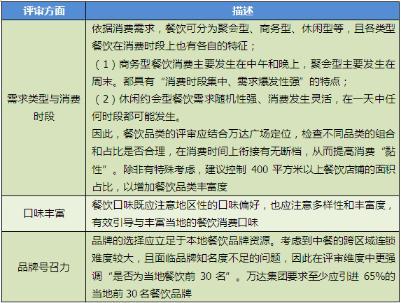 商業地產策劃公司