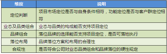 商業地產策劃公司