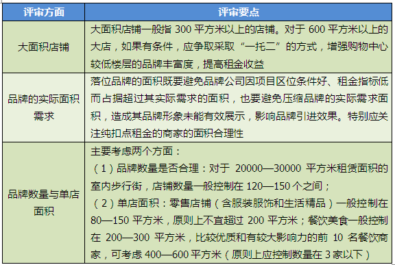 商業地產策劃公司
