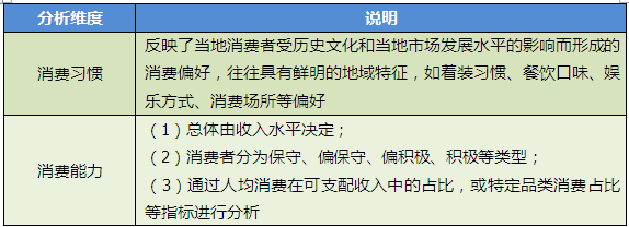 商業地產策劃公司
