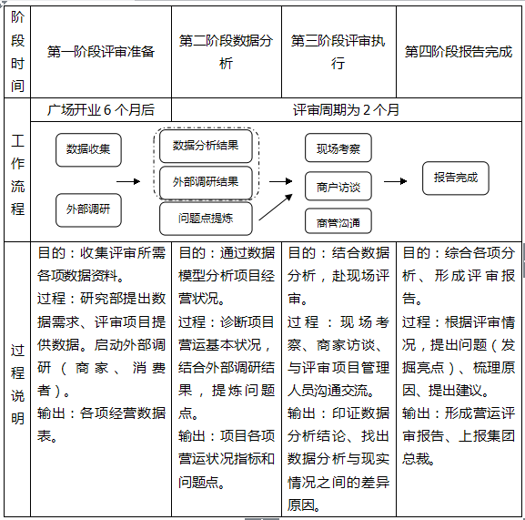 商業地產策劃公司