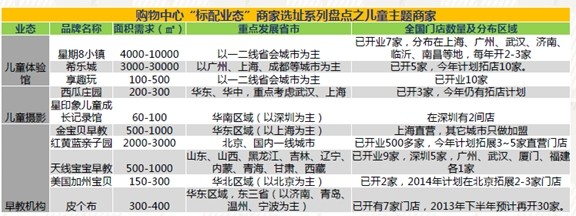 商業地產策劃公司