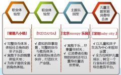 消費(fèi)文化影響下的兒童商業(yè)規(guī)劃設(shè)計(jì)要點(diǎn)
