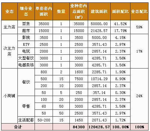 商業地產策劃公司