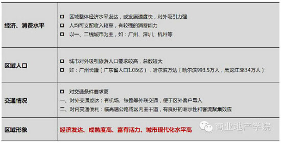 商業地產策劃公司