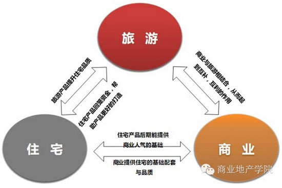 商業地產策劃公司