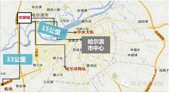 商業地產策劃公司