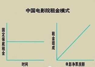 商業地產策劃公司