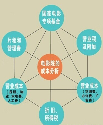 商業地產策劃公司