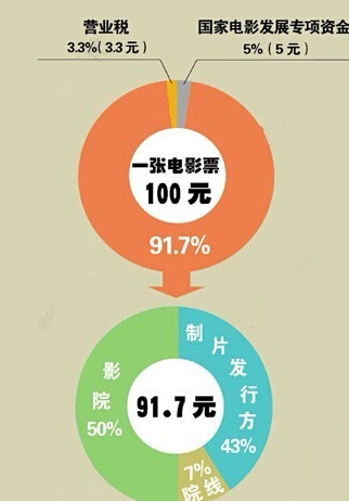 商業地產策劃公司