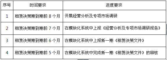 商業地產策劃公司