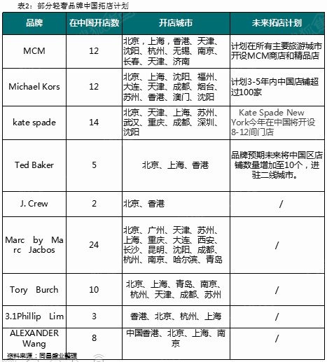 商業(yè)地產(chǎn)策劃公司