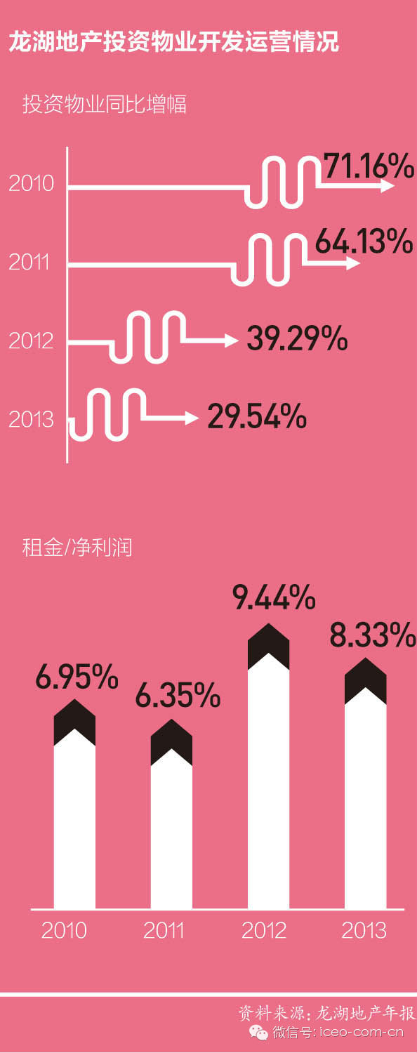商業地產策劃公司