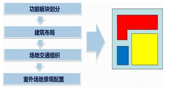 商業(yè)地產(chǎn)策劃公司