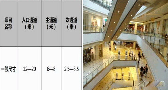 商業(yè)地產(chǎn)策劃公司