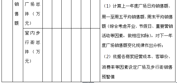 商業(yè)地產(chǎn)策劃公司