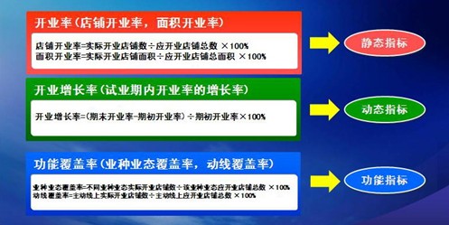 商業地產
