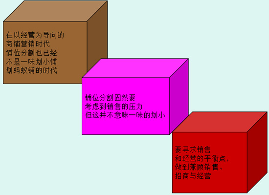 商業(yè)地產(chǎn)策劃公司