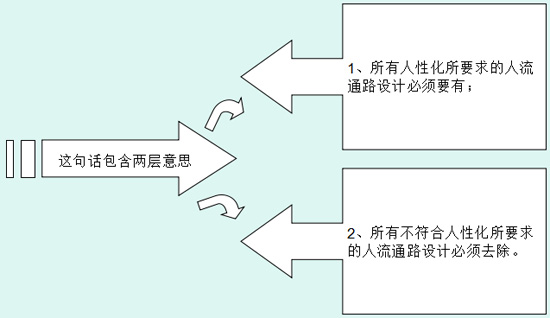 商業(yè)地產(chǎn)策劃公司