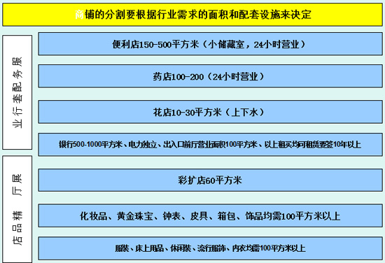 商業(yè)地產(chǎn)策劃公司