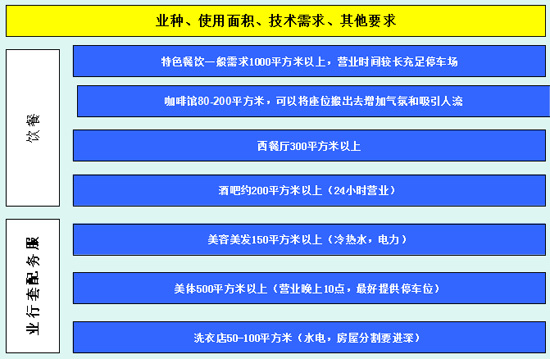商業(yè)地產(chǎn)策劃公司
