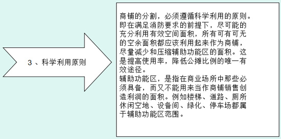 商業(yè)地產(chǎn)策劃公司