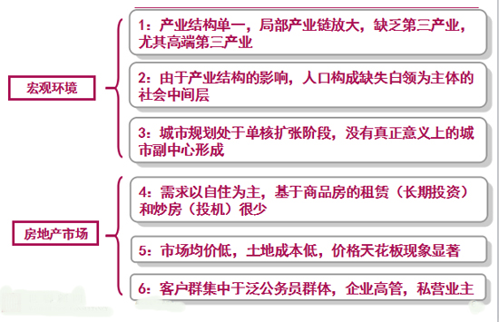商業(yè)地產(chǎn)策劃公司