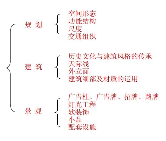 商業地產策劃公司