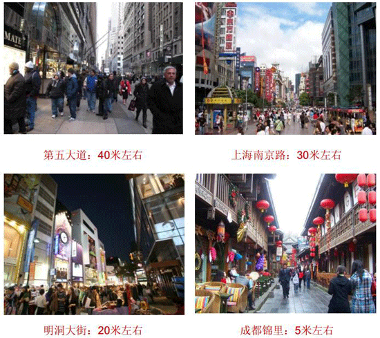 商業地產策劃公司