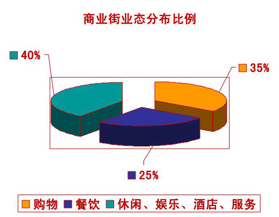 商業地產策劃公司