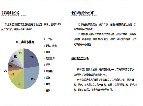 商業(yè)地產(chǎn)策劃公司