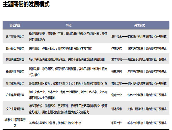 商業(yè)地產(chǎn)策劃公司