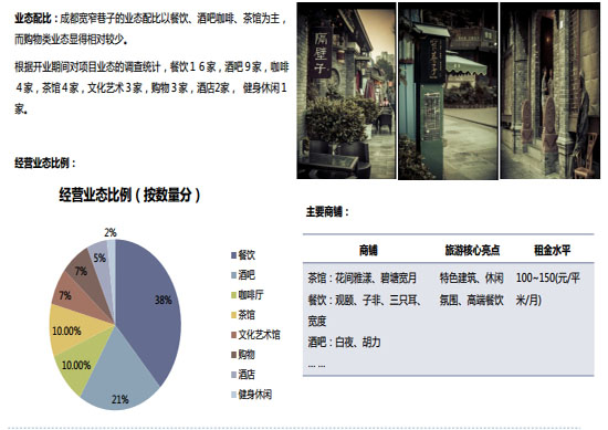 商業(yè)地產(chǎn)策劃公司