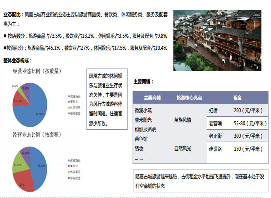 商業(yè)地產(chǎn)策劃公司