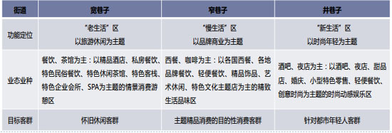 商業(yè)地產(chǎn)策劃公司