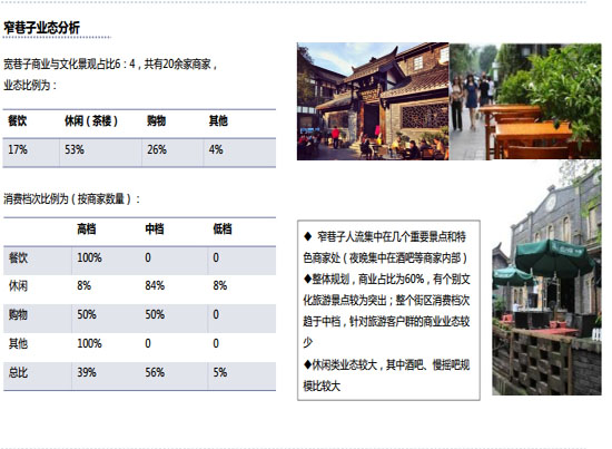 商業(yè)地產(chǎn)策劃公司