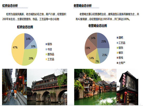 商業(yè)地產(chǎn)策劃公司