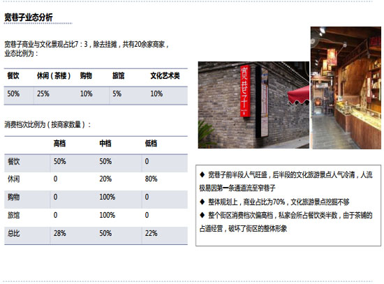商業(yè)地產(chǎn)策劃公司