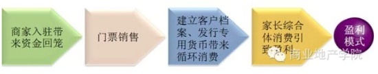 商業(yè)地產(chǎn)策劃公司