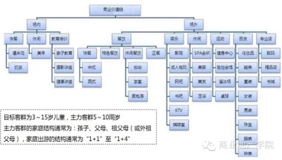 商業(yè)地產(chǎn)策劃公司