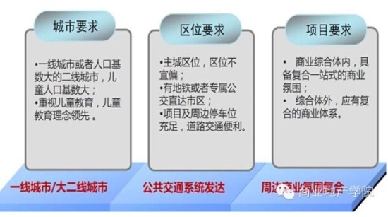 商業(yè)地產(chǎn)策劃公司
