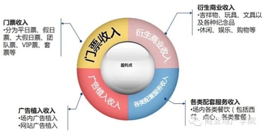 商業(yè)地產(chǎn)策劃公司
